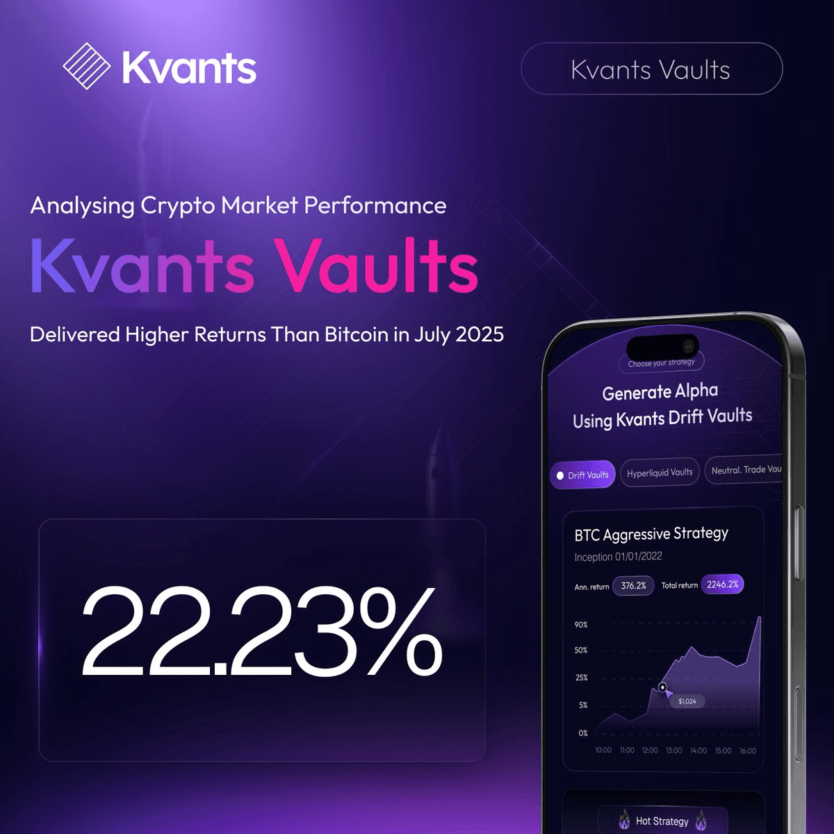 Analysing Crypto Market Performance: How Kvants Vaults Strategies Outperformed Bitcoin in 2025