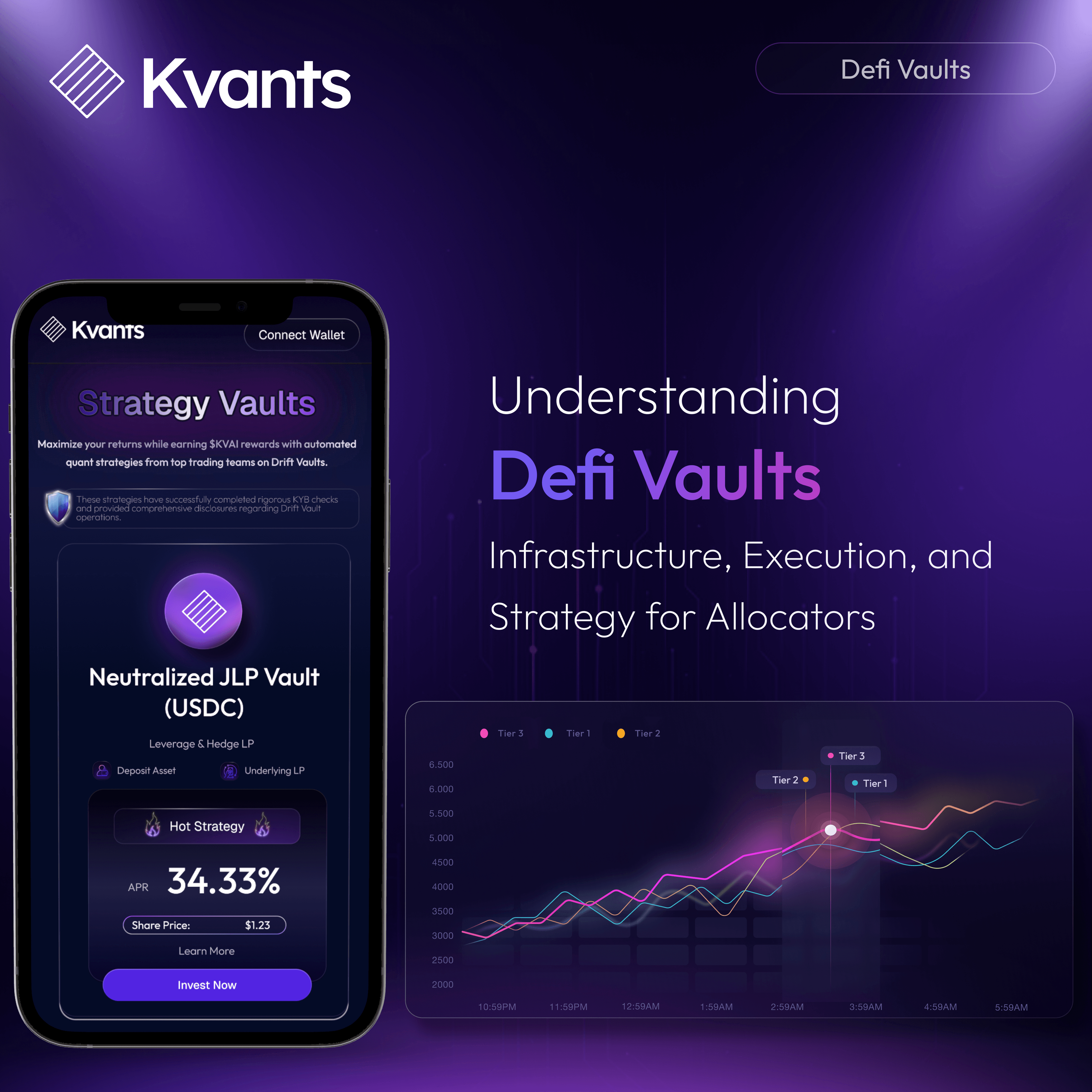 Understanding DeFi Vaults: Infrastructure, Execution, and Strategy