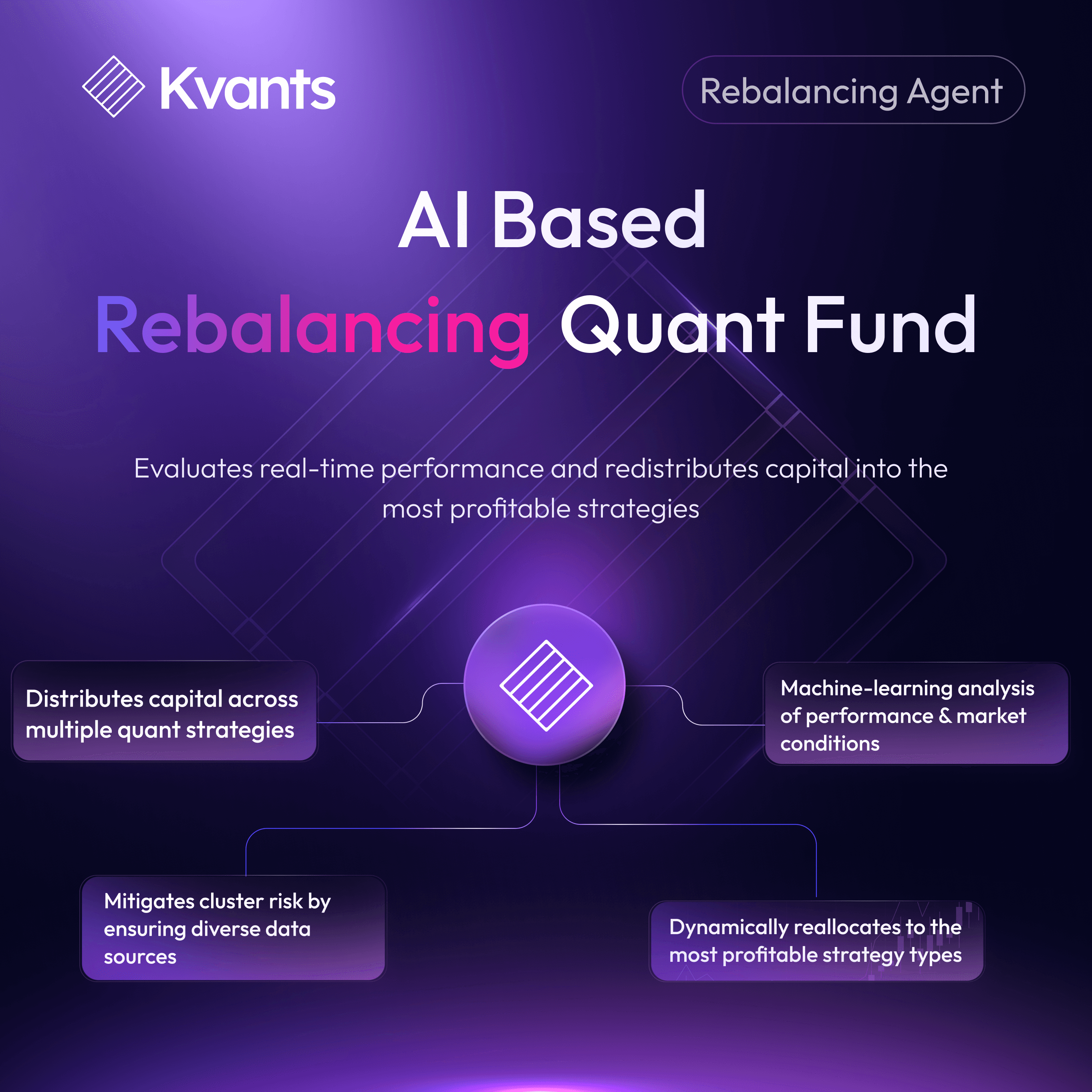 The Next Evolution in Quant Strategy Allocation: AI-based Rebalancing Quant Fund