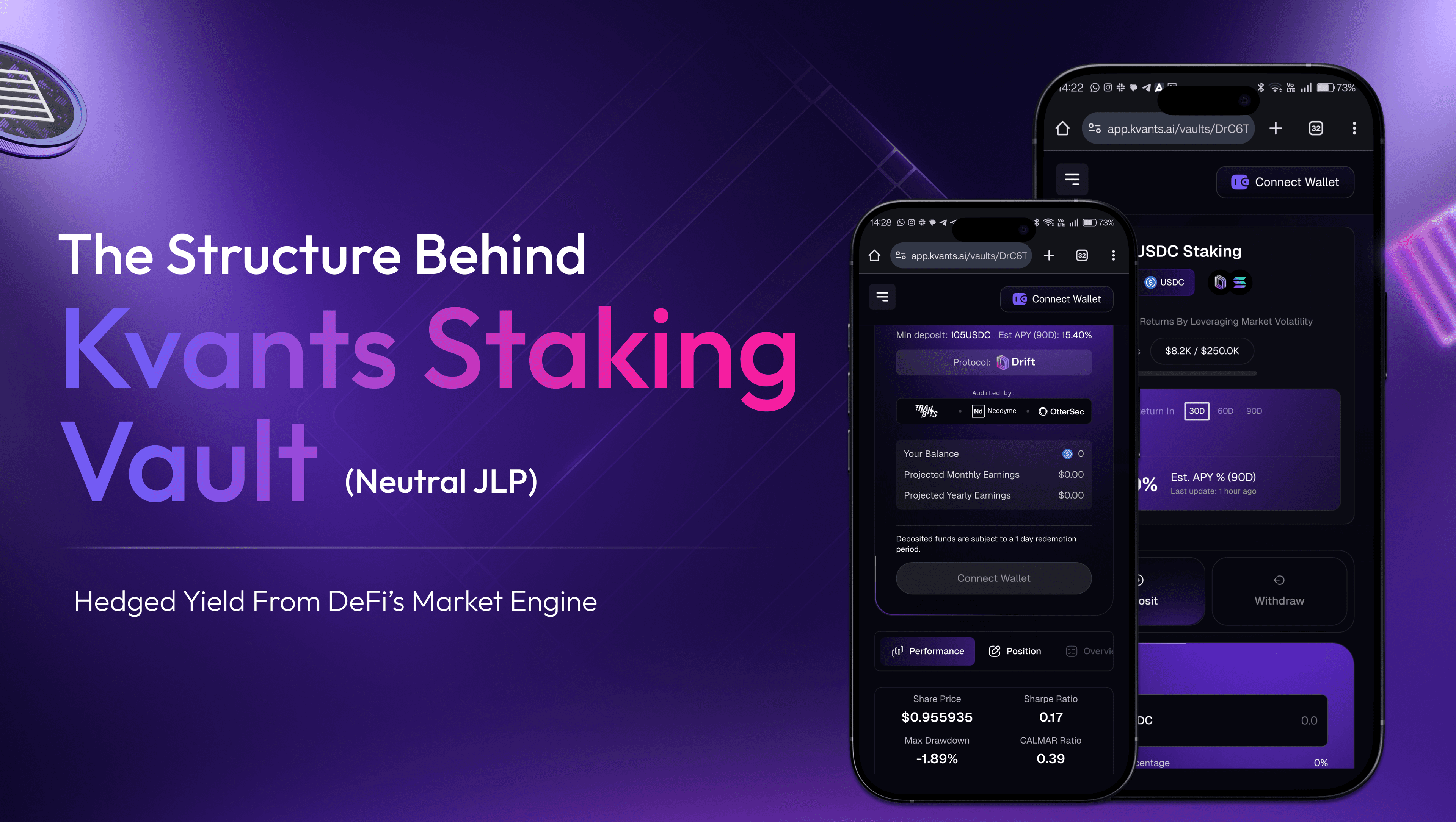 The Structure Behind The Kvants Staking Vault (Neutral JLP): Hedged Yield from DeFi's Market Engine