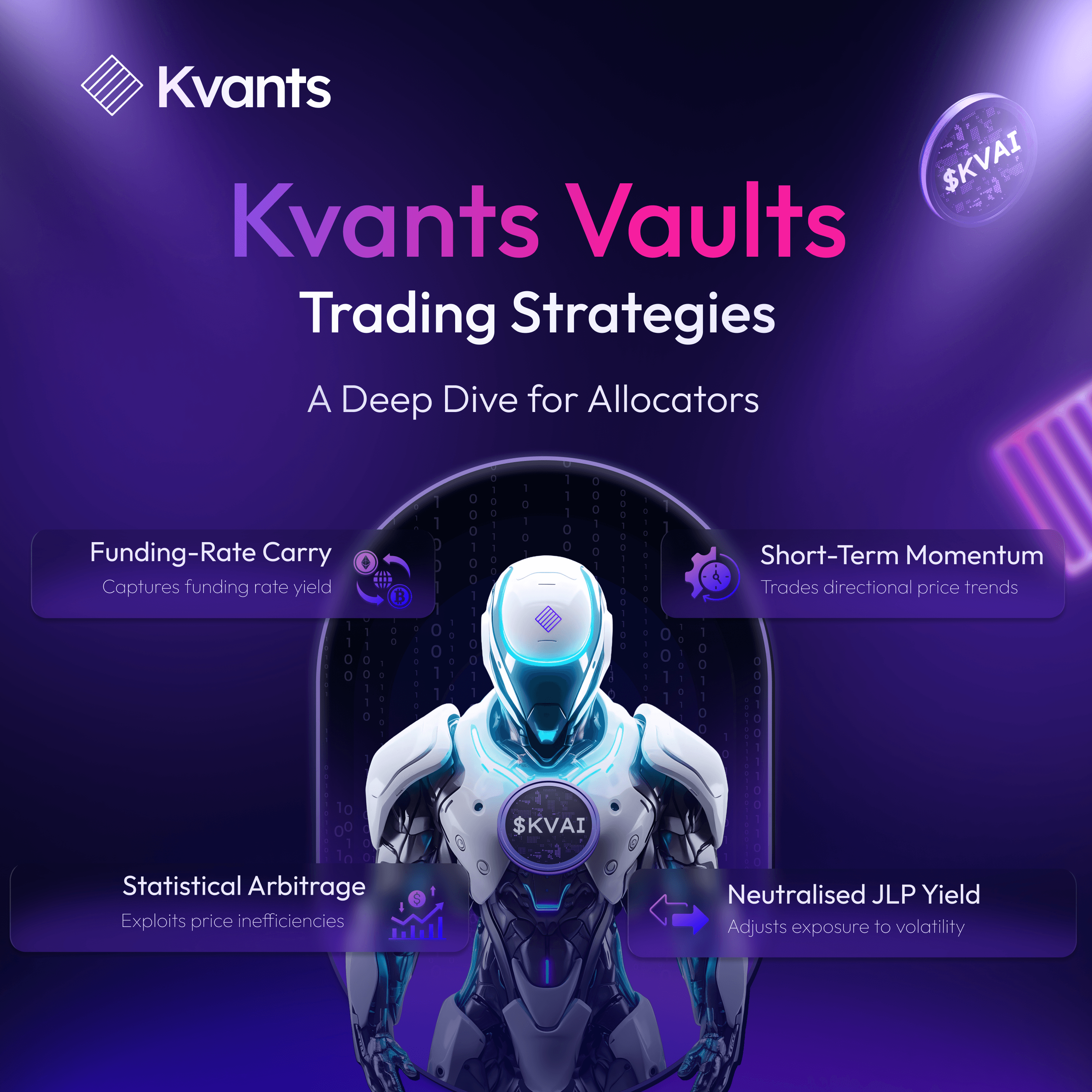 Kvants Vault Trading Strategies: A Deep Dive for Allocators