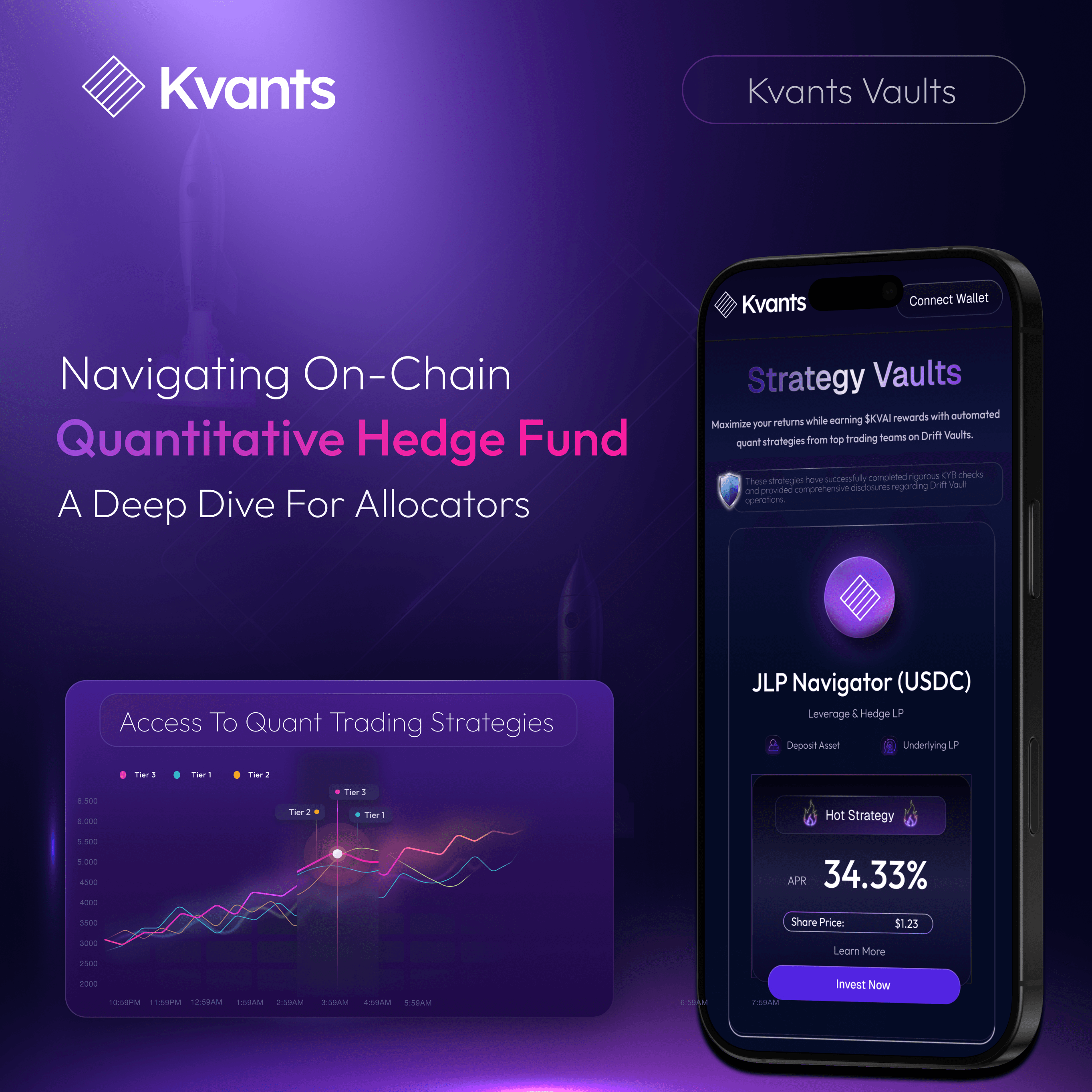 Navigating On-Chain Quantitative Hedge Fund: A Deep Dive for Allocators