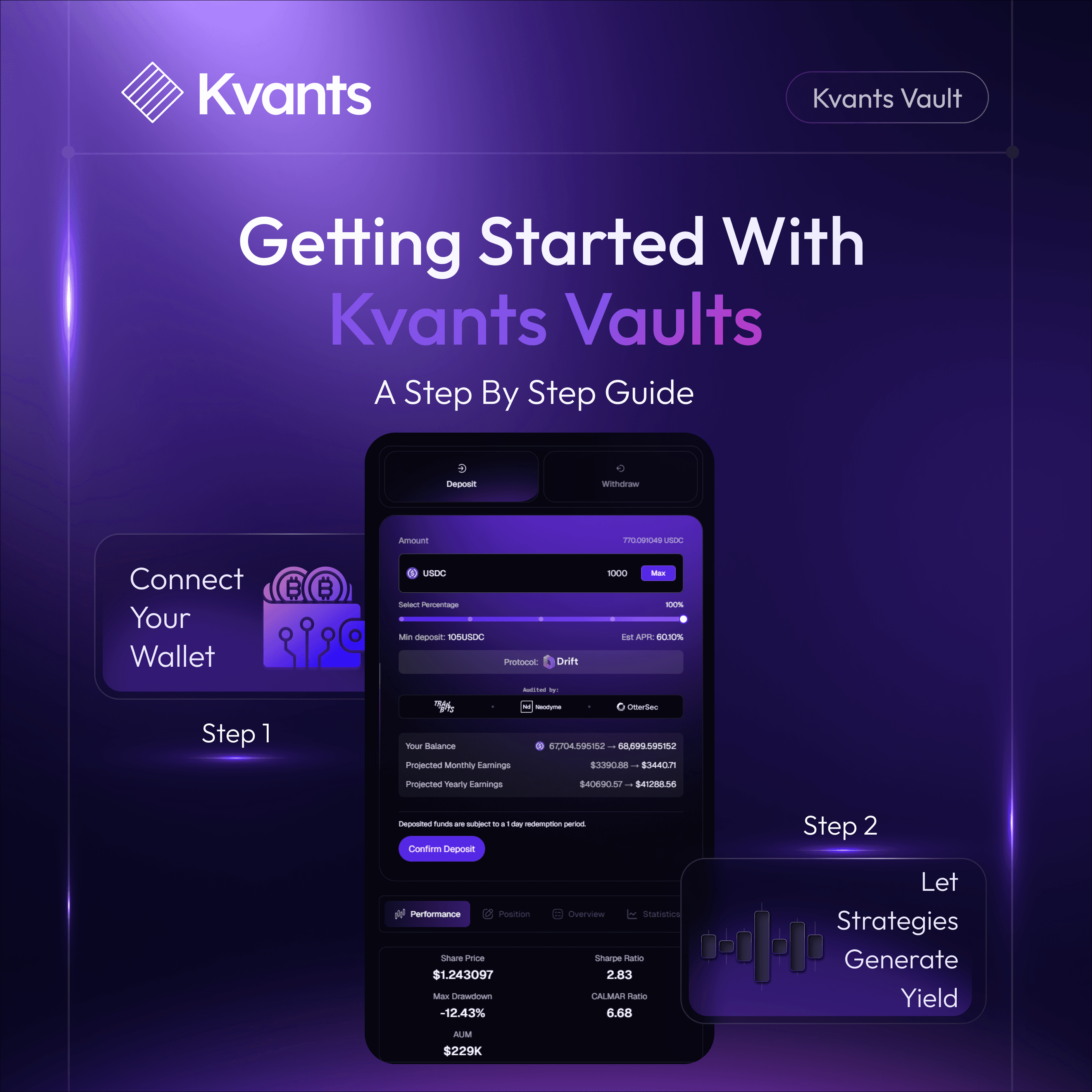 Getting Started With Kvants Vaults: A Step By Step Guide