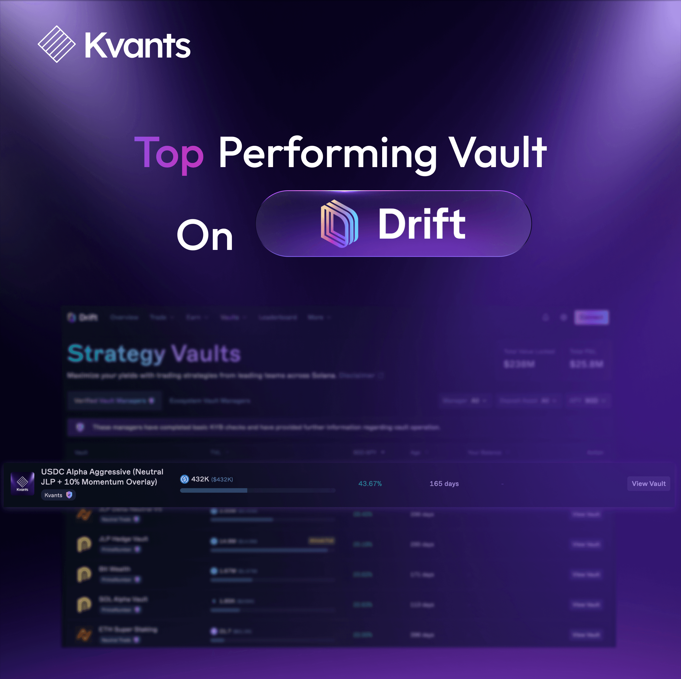 Kvants USDC Alpha Aggressive Vault Secures No. 1 Ranking on Drift Protocol